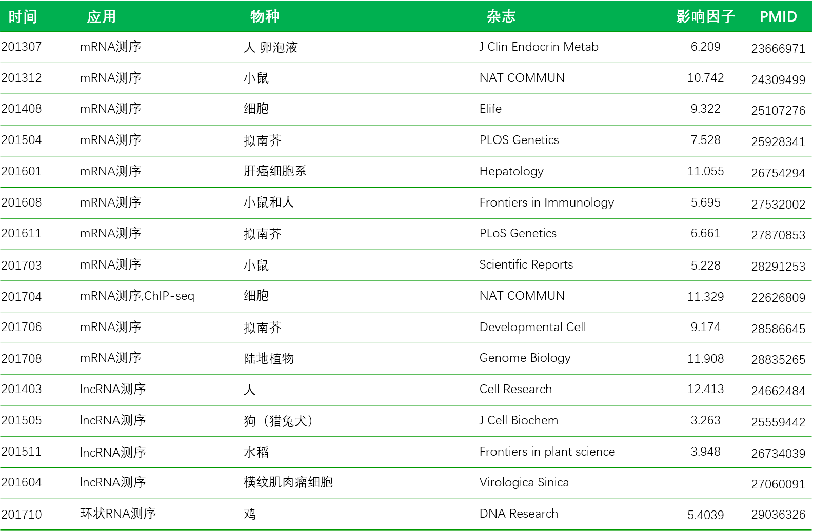 利来国际·w66(中国)老牌国际官网